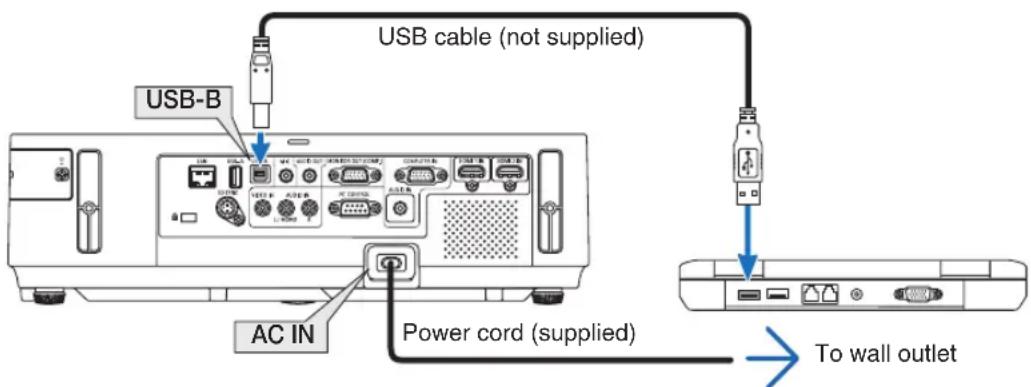 USB cable (not supplied) USB-B AC IN Power cord (supplied) To wall outlet
