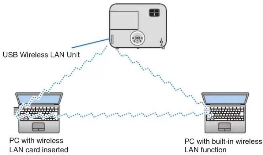 NEC M420W - NOTE: - 2