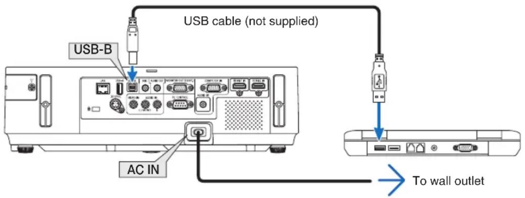 USB cable (not supplied) USB-B AC IN To wall outlet
