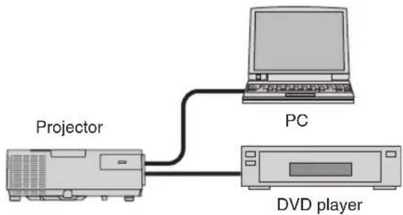 NEC M420W - Projector - 1