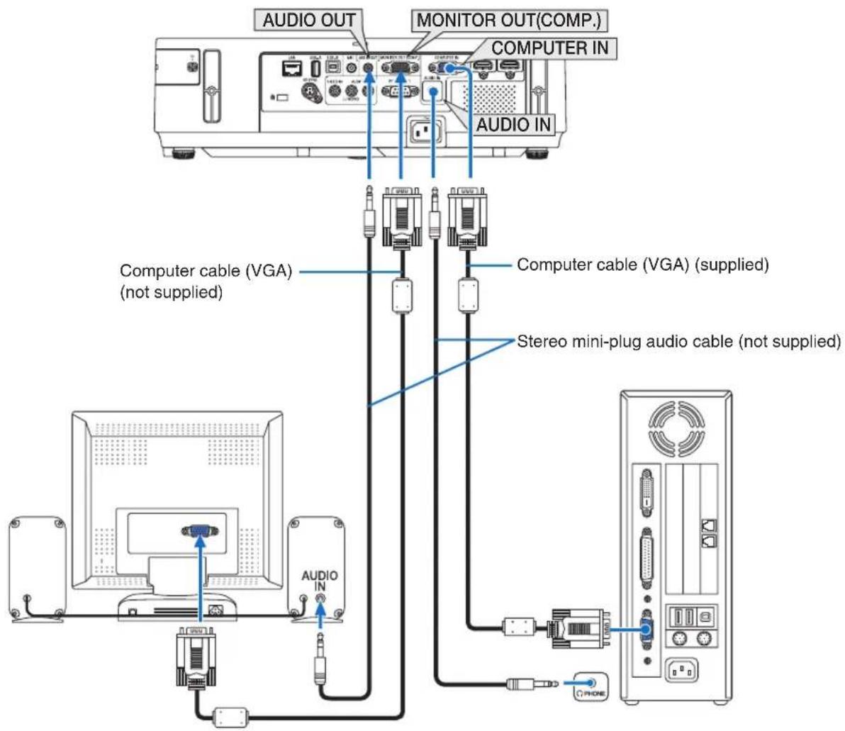 AUDIO OUT MONITOR OUT(COMP.) COMPUTER IN AUDIO IN Computer cable (VGA) (not supplied) Computer cable (VGA) (supplied) Stereo mini-plug audio cable (not supplied)