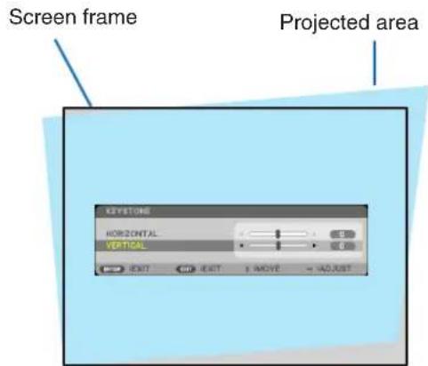 Screen frame Projected area KEYSTONE HORIZONTAL VERTICAL EXIT EXIT MOVE = ADJUST