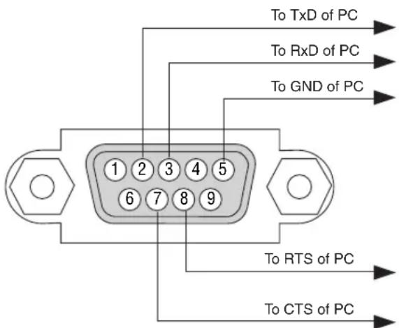 To TxD of PC To RxD of PC To GND of PC 1 2 3 4 5 6 7 8 9 To RTS of PC To CTS of PC