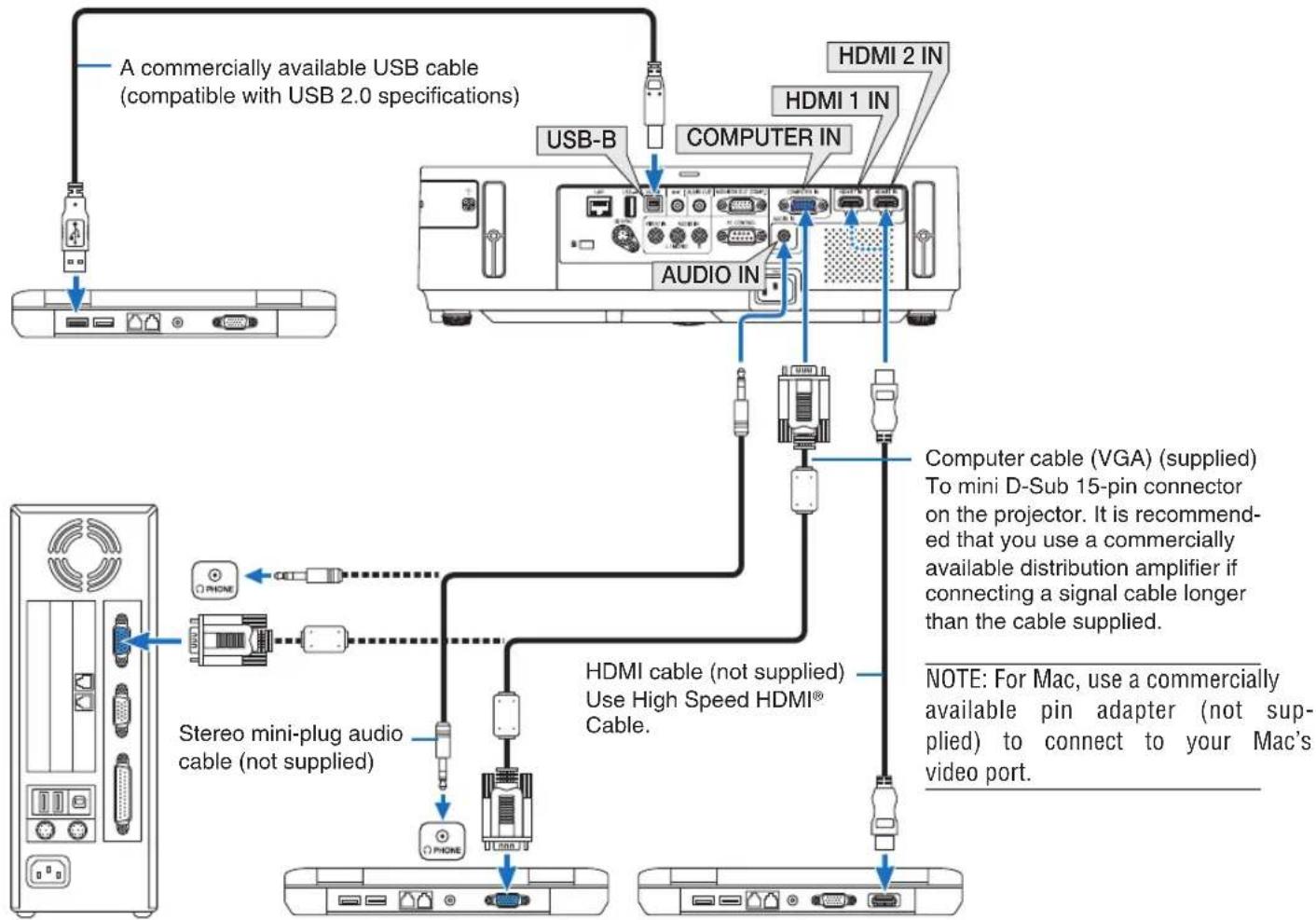 NEC M420W - Connecting Your Computer - 1