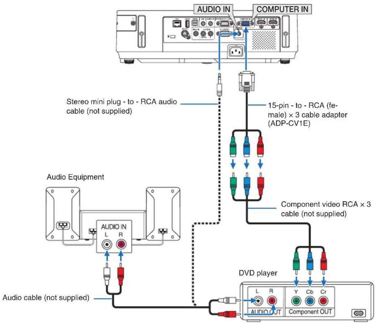 NEC M420W - Connecting Component Input - 1