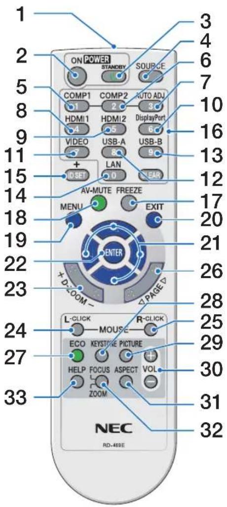 1 2 3 4 5 6 7 ON POWER STANDBY SOURCE COMP1 COMP2 AUTO ADJ HDMI1 HDMI2 DisplayPort VIDEO USB-A USB-B LAN IO SET 0 NEAR AV-MUTE FREEZE MENU EXIT CENTER + D- PASE ZOOM - L-CLICK MOUSE R-CLICK ECO KEYSTONE PICTURE HELP FOCUS ASPECT VOL ZOOM NEC RD-409E 33 31 32