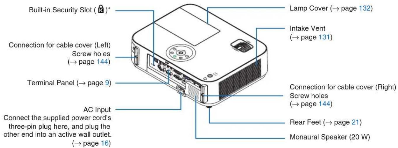 Built-in Security Slot ( K )* Connection for cable cover (Left) Screw holes (→ page 144) Terminal Panel (→ page 9) AC Input Connect the supplied power cord's three-pin plug here, and plug the other end into an active wall outlet. (→ page 16) Lamp Cover (→ page 132) Intake Vent (→ page 131) Connection for cable cover (Right) Screw holes (→ page 144) Rear Feet (→ page 21) Monaural Speaker (20 W)
