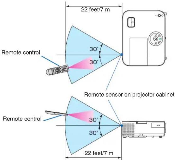 22 feet/7 m Remote control 30° 30° Remote sensor on projector cabinet 22 feet/7 m Remote control 30° 30°