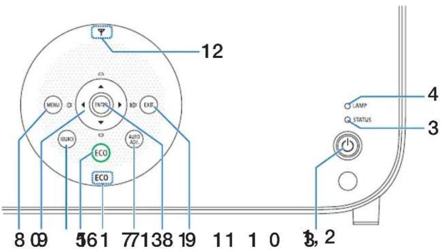 12 MONU FTRN RDI EXIT SOURCE AUTO ADV. ECO ECO 8 09 561 77138 19 11 1 0 3, 2 LAMP STATUS 4 3