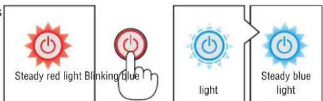 Steady red light Blinking blue light Steady blue light
