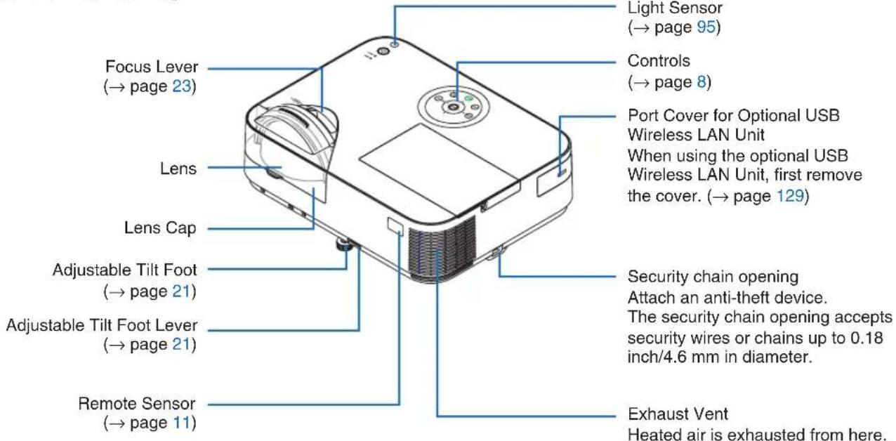Focus Lever (→ page 23) Lens Lens Cap Adjustable Tilt Foot (→ page 21) Adjustable Tilt Foot Lever (→ page 21) Remote Sensor (→ page 11) Light Sensor (→ page 95) Controls (→ page 8) Port Cover for Optional USB Wireless LAN Unit When using the optional USB Wireless LAN Unit, first remove the cover. (→ page 129) Security chain opening Attach an anti-theft device. The security chain opening accepts security wires or chains up to 0.18 inch/4.6 mm in diameter. Exhaust Vent Heated air is exhausted from here.