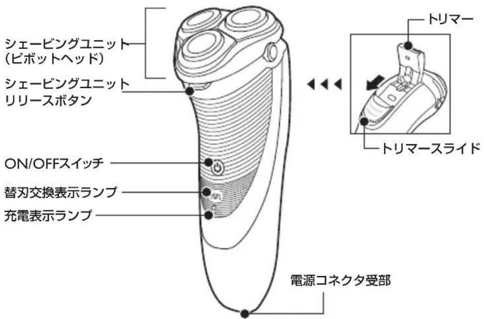 PHILIPS PowerTouch AT928 - 各部の名称 - 1