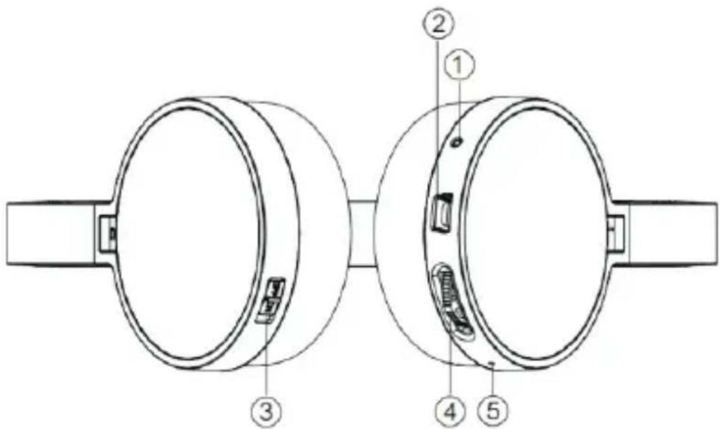 Technical diagram of a dual-cylinder electrical connector with labeled parts 1 through 5