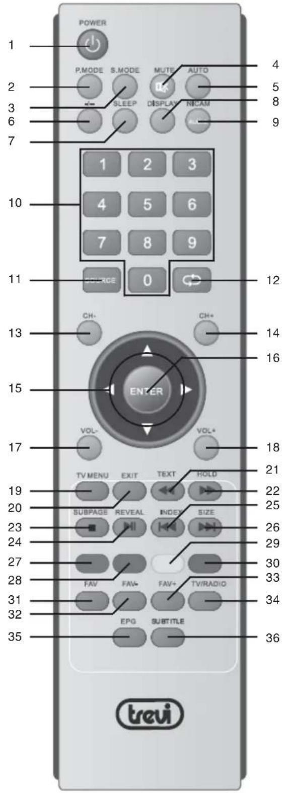 POWER P.MODE S.MODE MUTE AUTO SLEEP DISPLAY NICAM 1 2 3 4 5 6 7 8 9 SOURCE 0 12 CH- CH+ ENTER VOL- VOL+ TV MENU EXIT TEXT HOLD SUBPAGE REVEAL INDEX SIZE FAV FAV+ TV/RADIO EPG SUBTITLE trevi