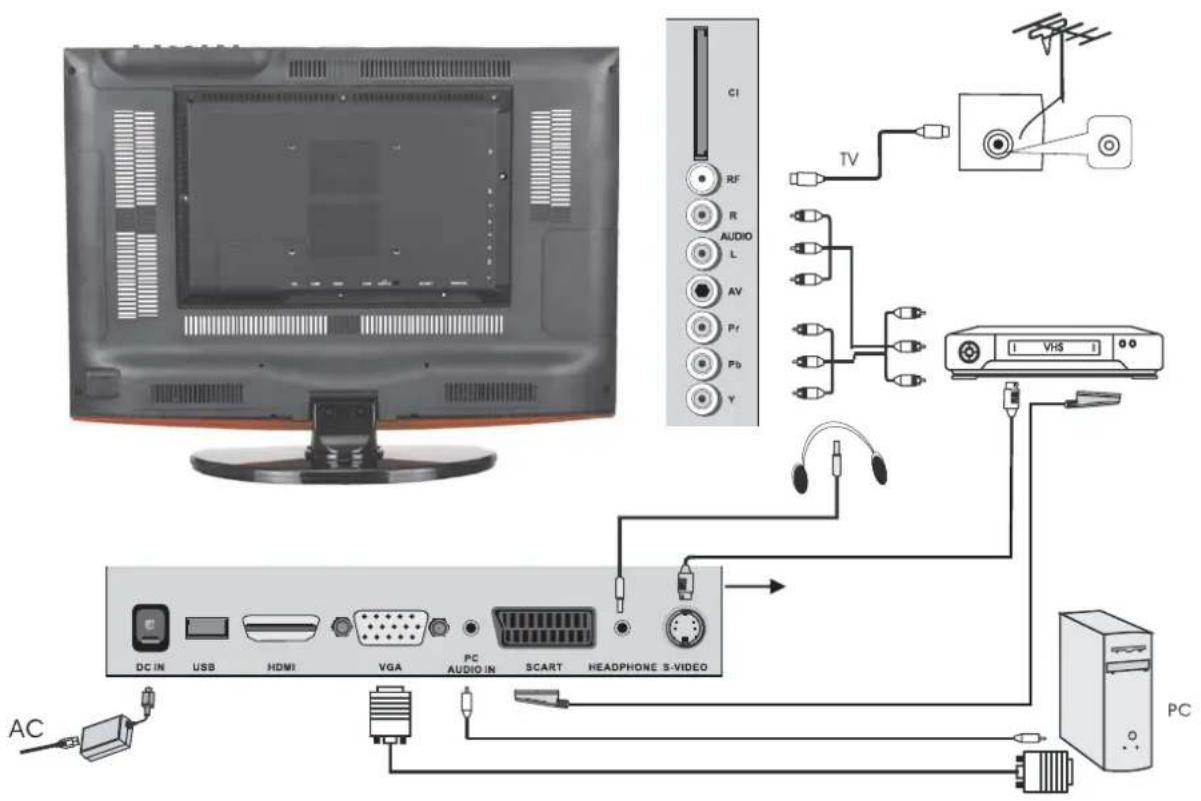 Diagram showing connections between a monitor, audio equipment, TV, and computer hardware via S-VR video and audio cable.