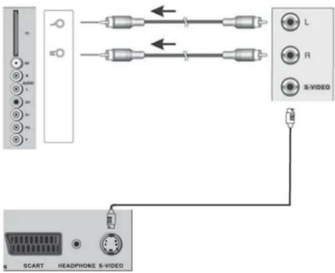 SCART HEADPHONE S-VIDEO S-VIDEO L R