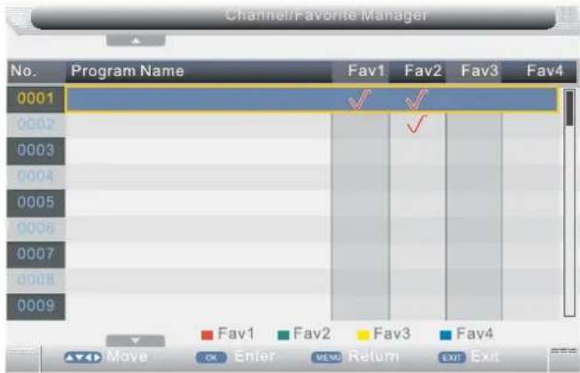 Channel/Favorite Manager No. Program Name Fav1 Fav2 Fav3 Fav4 0001 ✓ ✓ 0002 0003 0004 0005 0006 0007 0008 0009 Fav1 Fav2 Fav3 Fav4 Move OK Enter MENU Return EXIT Exit