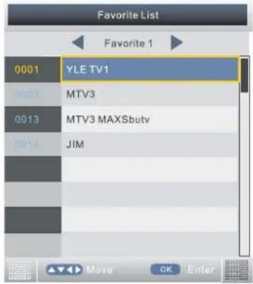 Favorite List 0001 YLE TV1 0003 MTV3 0013 MTV3 MAXSbutv 0014 JIM Move OK Enter