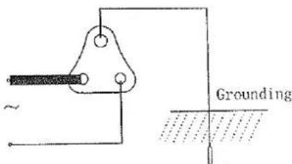 KELVINATOR KTD61M - The first step: Power source and grounding. - 1