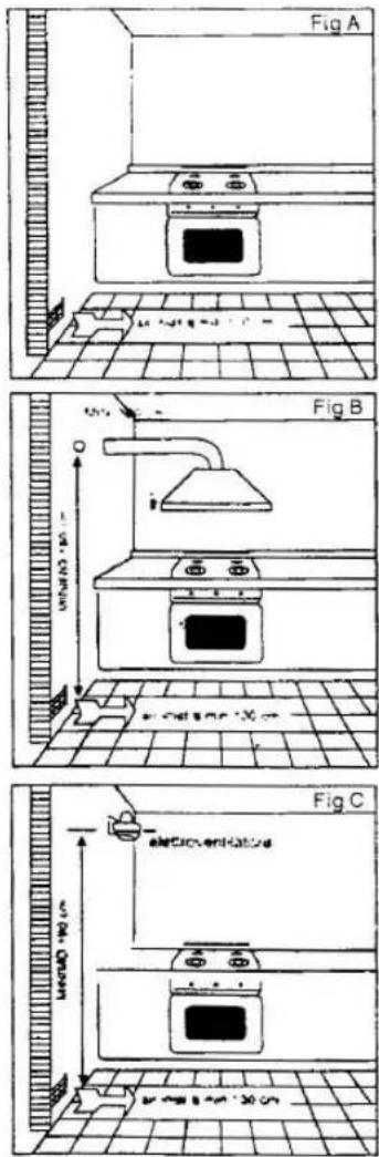 Fig A Fig B Fig C Electric-ventilator 30 cm