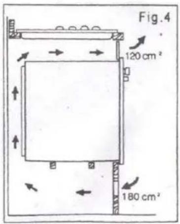 Fig. 4 120 cm² 180 cm²