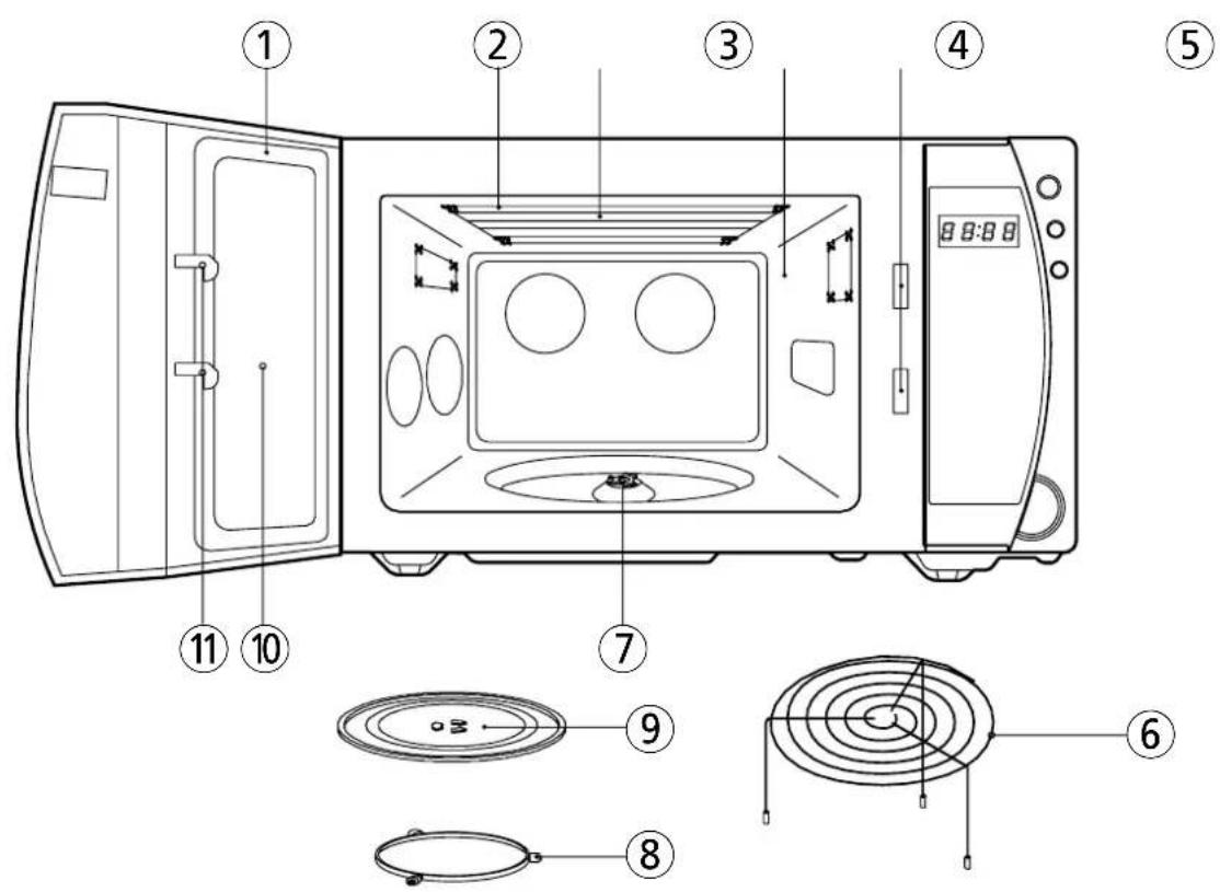 Labeled diagram of a microwave oven with numbered parts and internal components