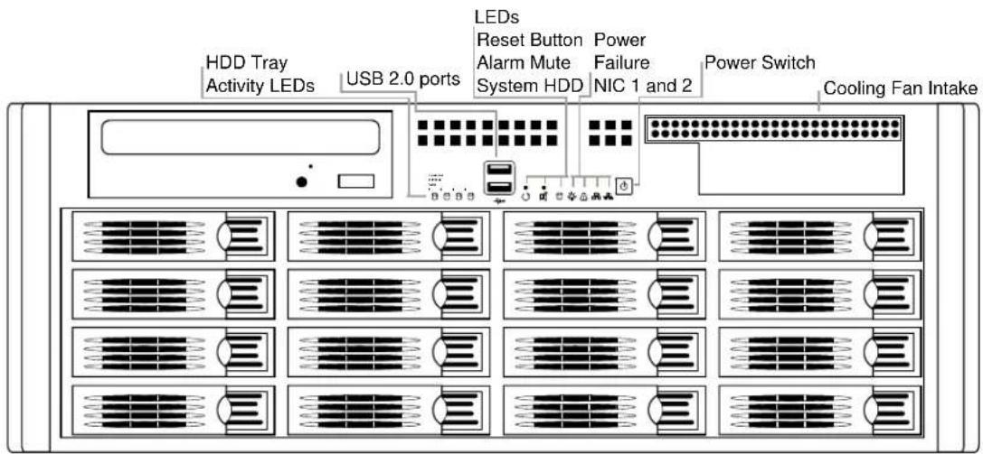 HDD Tray Activity LEDs USB 2.0 ports LEDs Reset Button Alarm Mute System HDD Power Failure NIC 1 and 2 Power Switch Cooling Fan Intake
