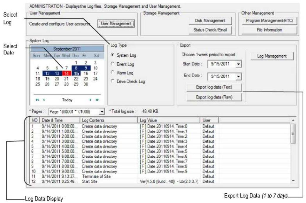 ADMINISTRATION - Displays the Log files, Storage Management and User Management. User Management Create and configure User accounts User Management Storage Management Disk Management Status Check/Email Other Management Program Management(ETC) File Information Select Log System Log September 2011 Log Type System Log Event Log Alarm Log Drive Check Log Export Choose 1-week period to export Start Data : 9/15/2011 End Data : 9/15/2011 Export log data (Text) Export log data (Raw) Select Date * Pages : Page 1(00001 ~ 01000) * Total log size : 48.43 KB NO Date & Time Log Contents Log Value User 1 9/14/2011 0:00:00... Create data directory [F] Date:20110914 Time:0 Default 2 9/14/2011 1:00:00... Create data directory [F] Date:20110914 Time:1 Default 3 9/14/2011 2:00:00... Create data directory [F] Date:20110914 Time:2 Default 4 9/14/2011 3:00:00... Create data directory [F] Date:20110914 Time:3 Default 5 9/14/2011 4:00:00... Create data directory [F] Date:20110914 Time:4 Default 6 9/14/2011 5:00:00... Create data directory [F] Date:20110914 Time:5 Default 7 9/14/2011 6:00:00... Creto data directory [F] Date:20110914 Time:6 Default 8 9/14/2011 7:00:00... Create data directory [F] Date:20110914 Time:7 Default 9 9/14/2011 8:00:00... Create data directory [F] Date:20110914 Time:8 Default 10 9/14/2011 9:00:00... Create data directory [F] Date:20110914 Time:9 Default 11 9/14/2011 9:13:37... Terminate of Site Default 12 9/14/2011 9:25:46... Stat Site Ver(4.5.0 [Build : 48] - Lb(2.0.3.7) Default Log Data Display Export Log Data (1 to 7 days