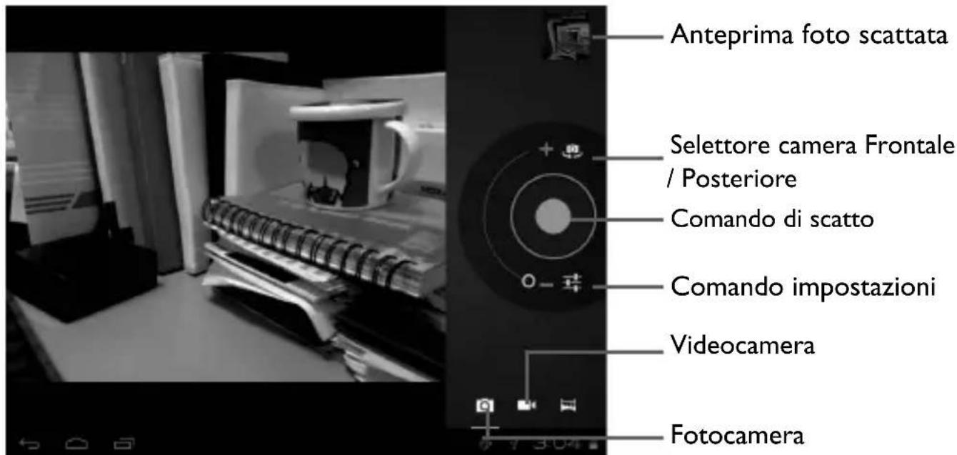Anteprima foto scattata Selettore camera Frontale / Posteriore Comando di scatto Comando impostazioni Videocamera Fotocamera