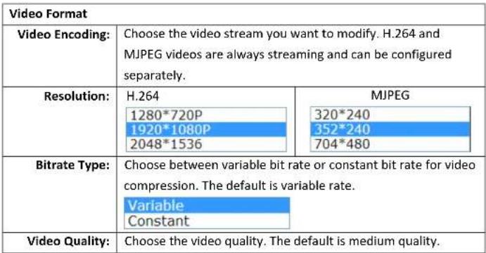 TRENDNET TV-IP450PI - Video Format - 2