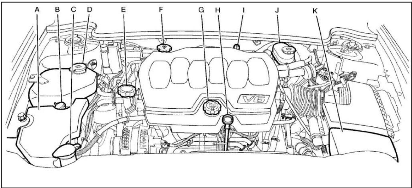 Buick Lucerne (2009) - Engine Compartment Overview - 1