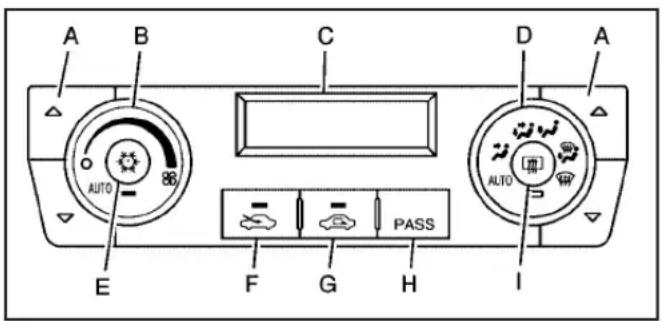 Buick Lucerne (2009) - Dual Automatic Climate Control System - 1