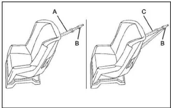 Buick Lucerne (2009) - Lower Anchors and Tethers for Children (LATCH) - 2