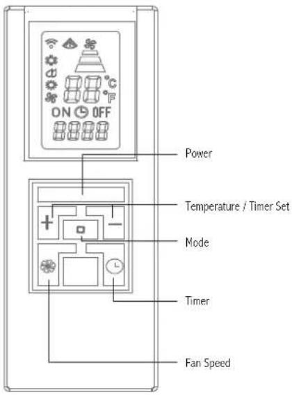 ON OFF Power Temperature / Timer Set Mode Timer Fan Speed