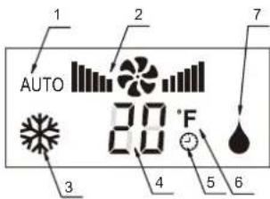 AUTO 20 °F 1 2 7 3 4 5 6