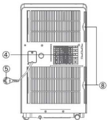 Technical diagram of an electronic device rear panel with labeled components and connection points