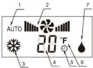 AUTO 20 °F 1 2 7 3 4 5 6