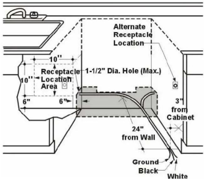 Alternate Receptacle Location 1-1/2" Dia. Hole (Max.) Receptacle Location Area 10" 6" 10" 6" 3" from Cabinet 24" from Wall Ground Black White