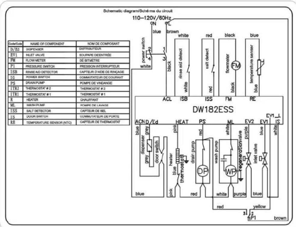 Schematic diagram/Sché ma du circuit 110-120V/60Hz Code/Code NAME OF COMPONENT NOM DE COMPOSANT D/E3 DISPENSER DISTRIBUTUTEUR EV1 INLET VALVE SOUPPE DEENTRÉE FM FLOW METER DÉ BITMETRE P1 PRESSURE SWITCH PRESSION INTERRUPTEUR ISB RINSE AID DETECTOR CAPTEUR D'AIDE DE RINÇAGE IG POWER SWITCH COMMUTATEUR DE COURANT PS DRAIN PUMP POMPE DE VINDANGE ITR2 THERMOSTAT # 2 THERMOSTAT # 2 ITR1 THERMOSTAT # 1 THERMOSTAT # 1 R HEATER CHAUFFANT ML WASH PUMP POMPE DE LAVAGE ISS SALT DETECTOR CAPTEUR DE SEL IS DOOR SWITCH COMMUTATEUR DE PORTES RE TEMPERATURE SENSOR (NTC) CAPTEUR DE THERMOSTAT power switch blue brown white red black blue white black rinse aid detect salt detect flowmeter FM temperature sensor blue ACL ISB ISS FM RE DW182ESS ACN D/Ed HEAT PS ML EV2 EV1 IS blue dispenser grey door switch pink heater blue winter motor white white blue white blue thermostat DP wash pump purple inlet valve blue white blue red purple blue red yellow 31 2 1P1 brown
