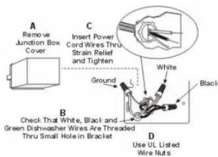 A Remove Junction Box Cover C Insert Power Cord Wires Thru Strain Relief and Tighten Ground White Black B Check That White, Black and Green Dishwasher Wires Are Threaded Thru Small Hole in Bracket D Use UL Listed Wire Nuts