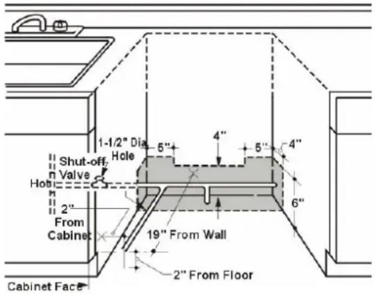 1-1/2" Dia Hole 5" 4" 5" 4" Shut-off Valve Hot 2" From Cabinet 19" From Wall 2" From Floor Cabinet Face