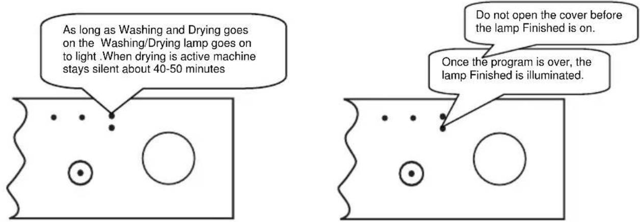 As long as Washing and Drying goes on the Washing/Drying lamp goes on to light .When drying is active machine stays silent about 40-50 minutes Do not open the cover before the lamp Finished is on. Once the program is over, the lamp Finished is illuminated.