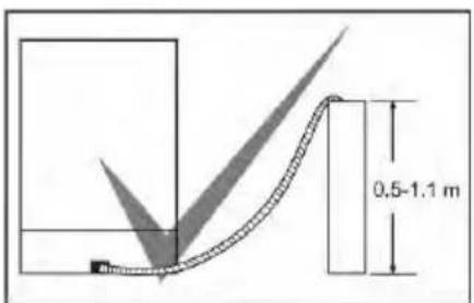 0.5-1.1 m