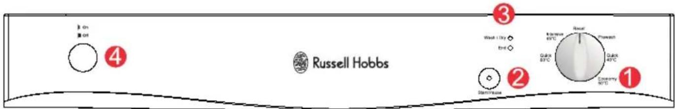 On Off 4 Russell Hobbs 3 Week 1 Day End 2 Stem Peak 1 Recover 60°C Recover 60°C Quaker 60°C Quaker 60°C Economy 60°C 1
