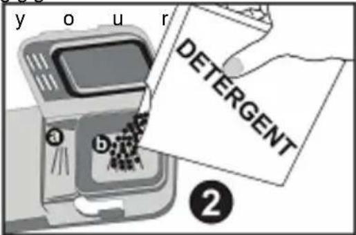 y o u r DETERGENT ②