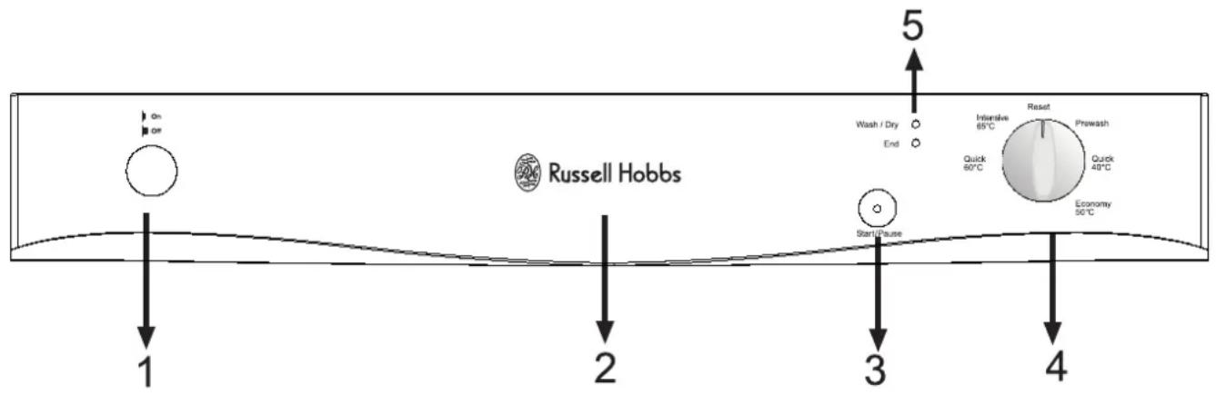 RUSSELL HOBBS RHDW1S - GETTING FAMILIAR WITH YOUR MACHINE - 1