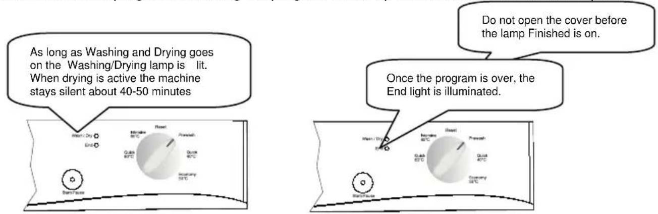 As long as Washing and Drying goes on the Washing/Drying lamp is lit. When drying is active the machine stays silent about 40-50 minutes Do not open the cover before the lamp Finished is on. Once the program is over, the End light is illuminated.