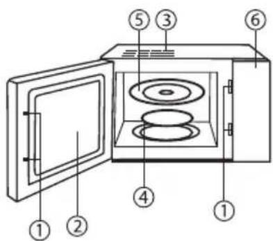 Diagram of a microwave oven with numbered parts for identification