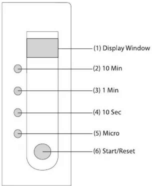 (1) Display Window (2) 10 Min (3) 1 Min (4) 10 Sec (5) Micro (6) Start/Reset