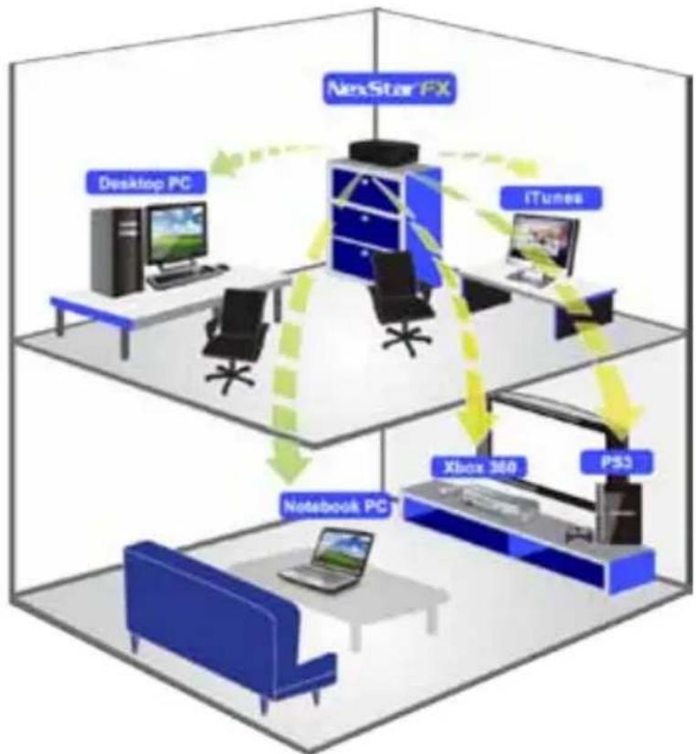 Vantec NST-600NU - Network environment - 1